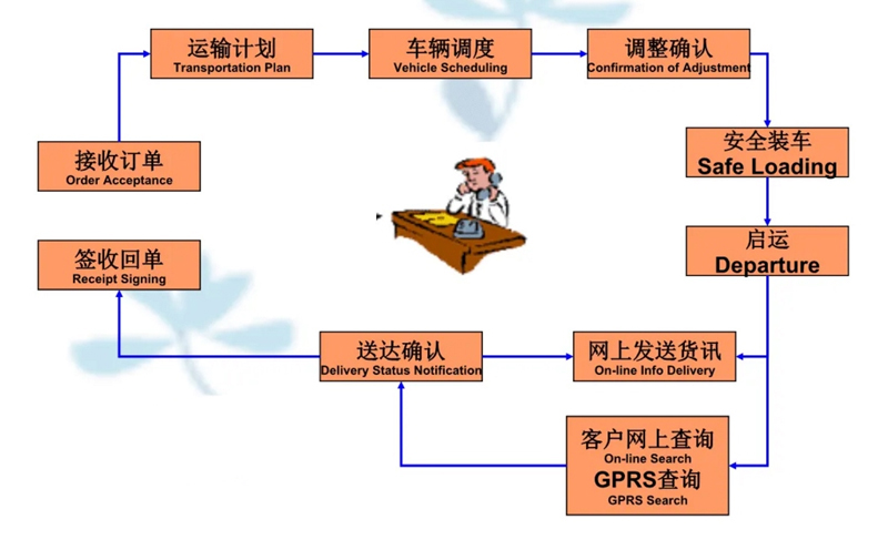 苏州到邵武搬家公司-苏州到邵武长途搬家公司