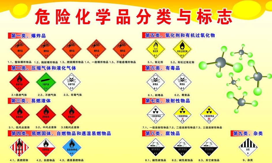 上海到邵武危险品运输